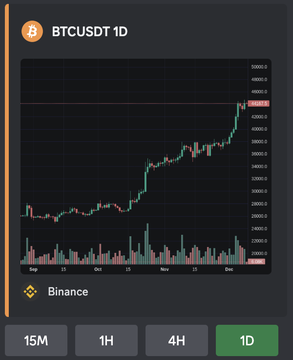 Chart Command